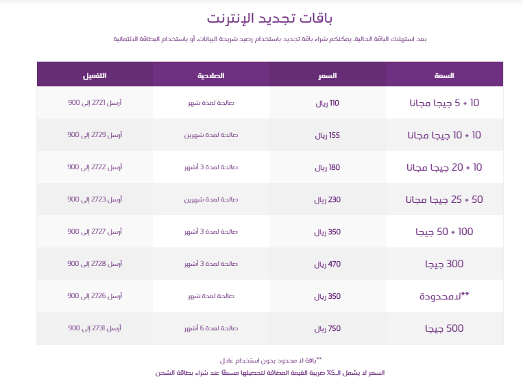 عروض النت Stc،عروض مميزة وقوي واسعارها مناسبه 17096