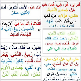 الكلمات الانتقالية في اللغة العربية , تعرفوا عليها