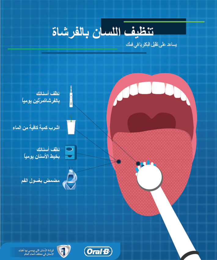 اسباب الرائحة الكريهة في الفم , اكثر الاشياء التي تسبب رائحه الفم