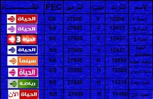 تردد قمر نايل سات كامل - احدث الترددات للقمر الصناعى قمر نايل 392