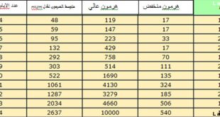 ما هو تحليل Pct - اهمية تحليل Pct 8505 1