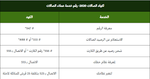 اكواد اشتراك باقات اتصالات , عروضها المميزة