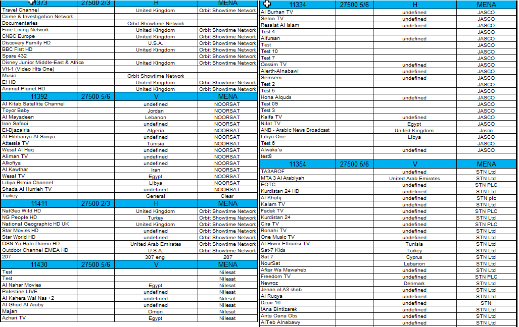تردد قنوات نايلسات - جميع ترددات نايل سات 3384 2