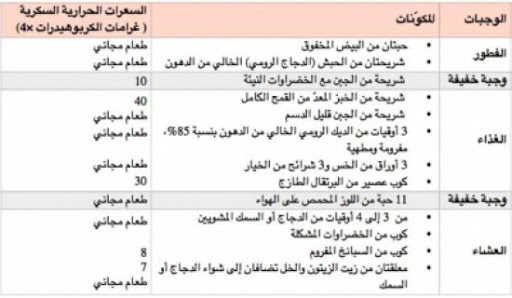 رجيم سريع المفعول , السحر لجسم مثالى