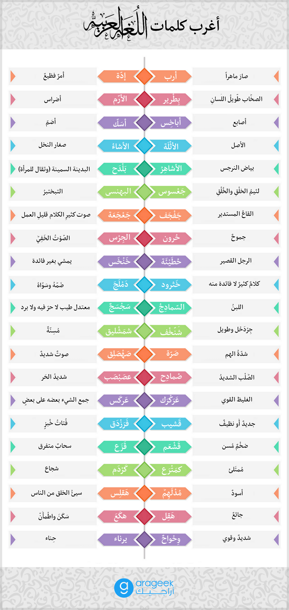 اصعب الكلمات العربية الفصحى 7794