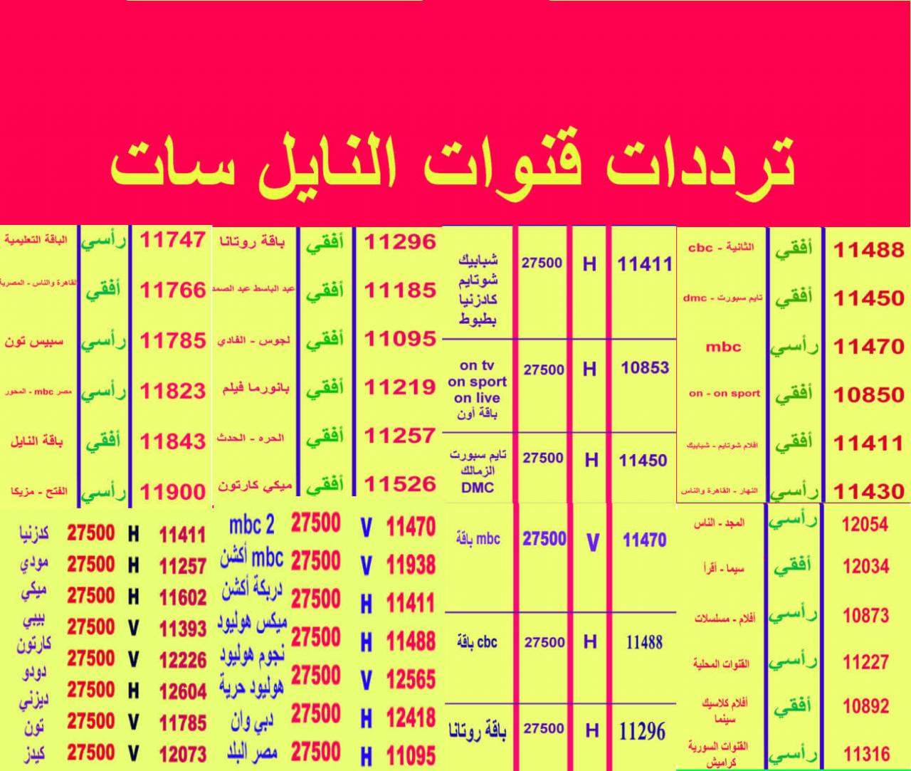 تردد القنوات الدينية 7776 2