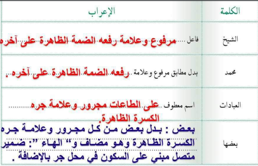 بدل بعض من كل - مدرسون النحو والتعرف على البدل 11368