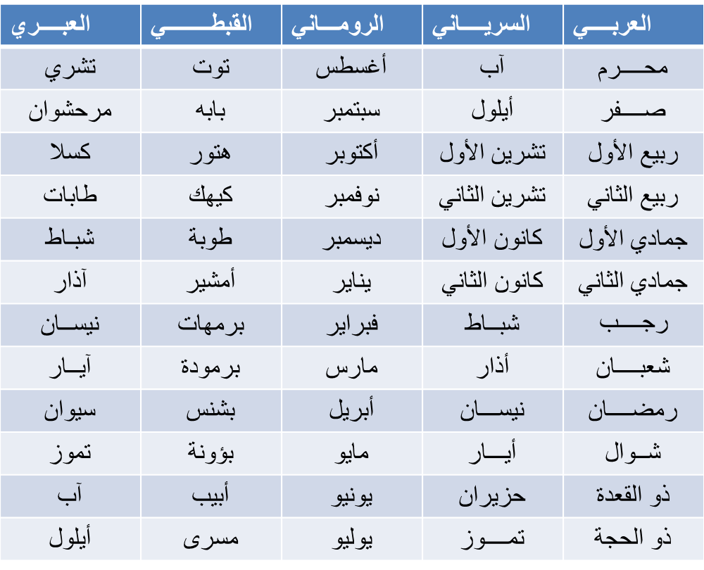 ماهو شهر يوليو بالعربي