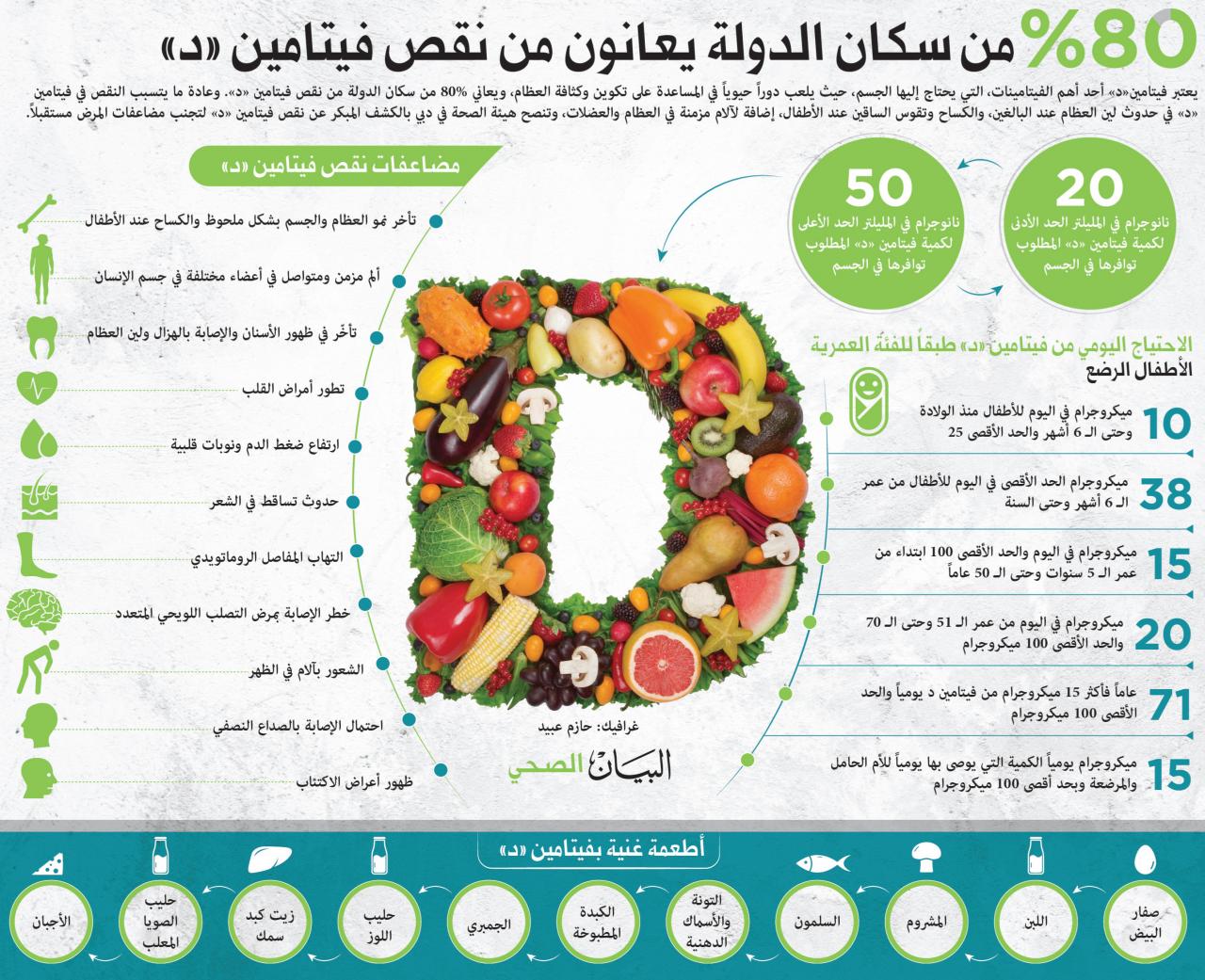 فيتامين د الطبيعي 8185 2