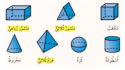 اشكال هندسية- الرسم يجعل التخطيط اسهل 2396