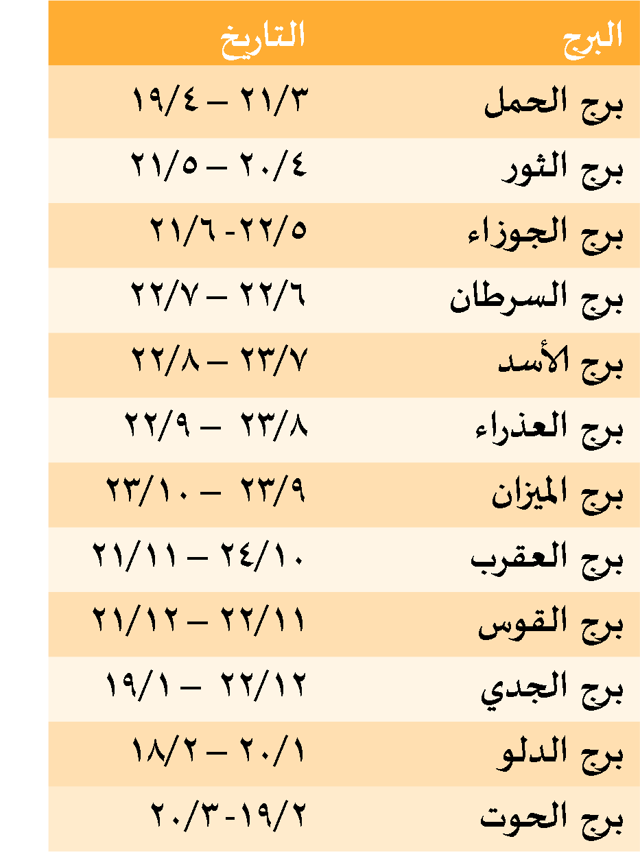 معرفة البرج من تاريخ الميلاد , كيف اعرف برجي من تاريخ ميلادي