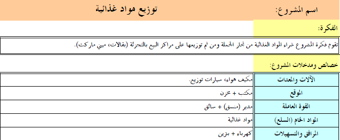 دراسة جدوى جاهزة - دراسة جدوي للمشروعات الصغيرة 875