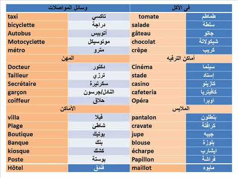 كلمات عربية اصلها فرنسي - تعرف على الكلمات الفرنسيه التي يستخدمها العرب 11384 3