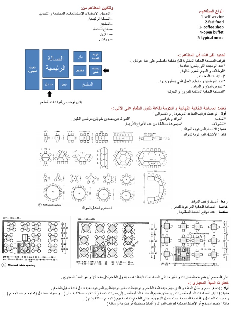 اسس التصميم المعماري - طرق تعلم التصميم المعماري 11359 5