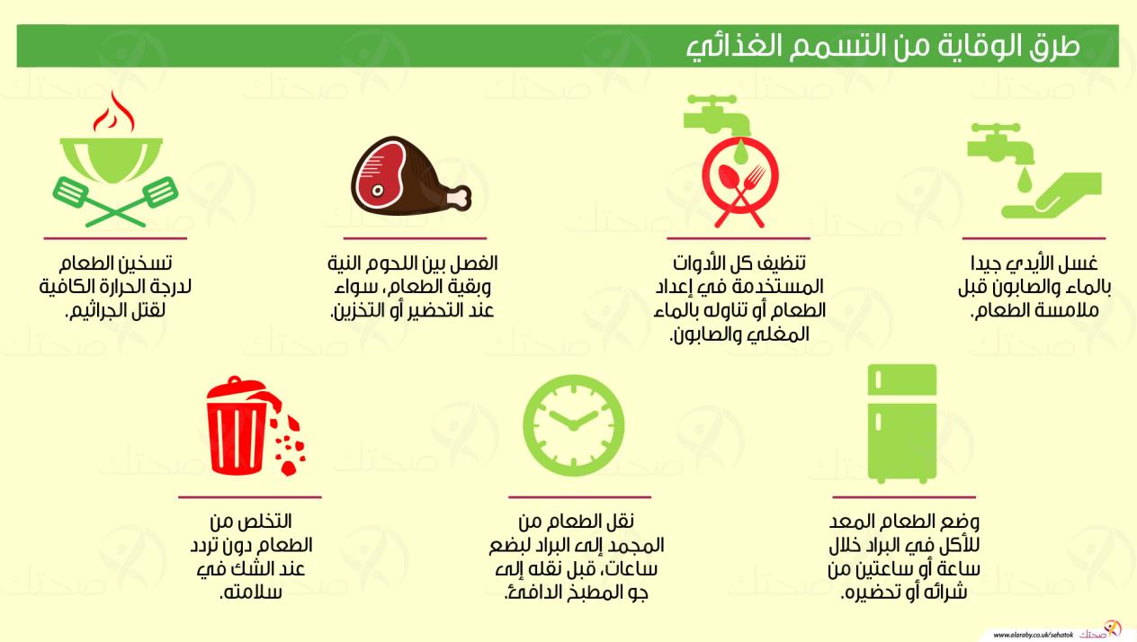 علاج التسمم الغذائي بالمنزل , طرق الوقاية اثناء التسمم الغذائي