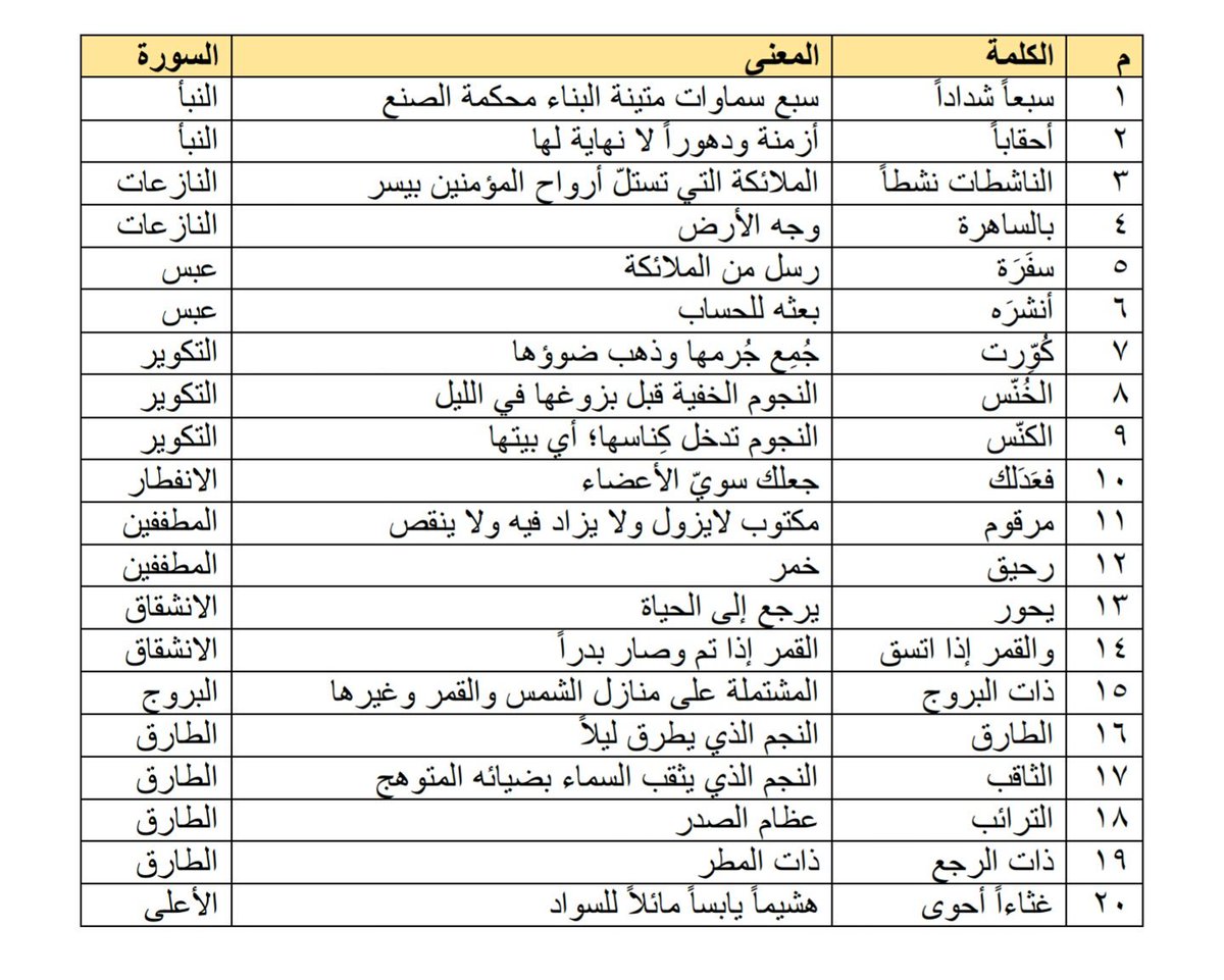 اصعب الكلمات العربية الفصحى 7794 1