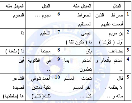 ما الفرق بين البدل وعطف البيان , البدل وعطف البيان