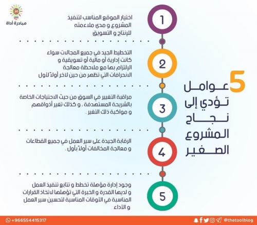 طريقة عمل المشرعات الصغير 7812 1