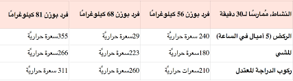 فوائد ركوب الدراجة الهوائية - الزهق والارق اشياء يممكنا التخلص منها 10997