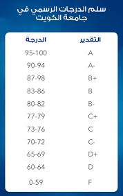 التقدير الجامعي بالانجليزي - مسميات التقديرات باللغه الانجليزيه 11365 1