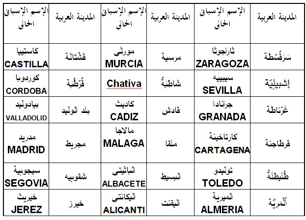 كلمات عربية اصلها فرنسي - تعرف على الكلمات الفرنسيه التي يستخدمها العرب 11384 1