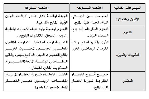 نظام غذائي لمرضى السكر لمدة اسبوع , ريجيم غذائي مناسب لمريض السكر