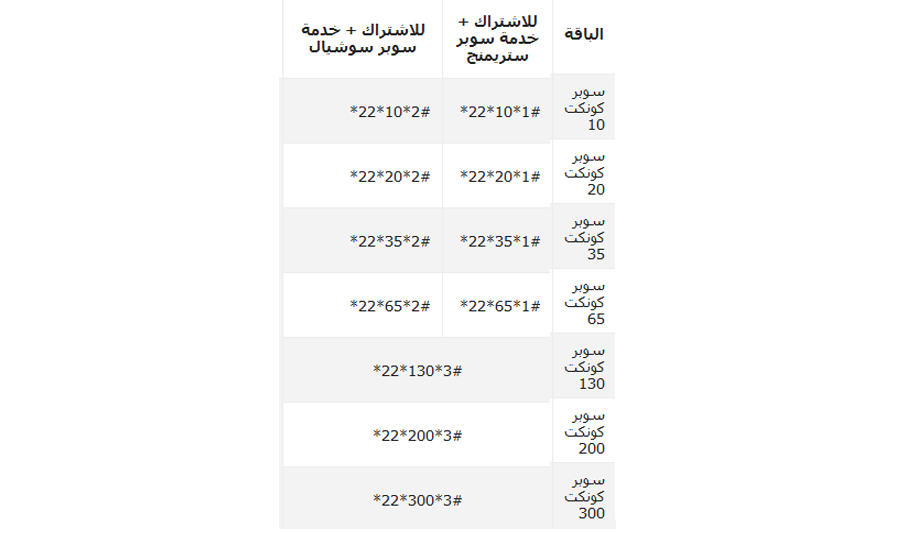 اسعار باقات سوبر كونكت , اسعار ولا في الخيال