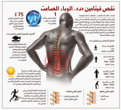 فيتامين د الطبيعي 8185 1