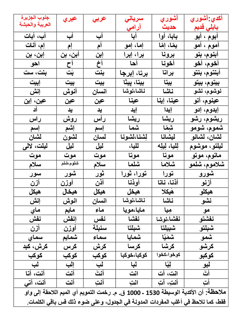 اصعب الكلمات العربية الفصحى 7794