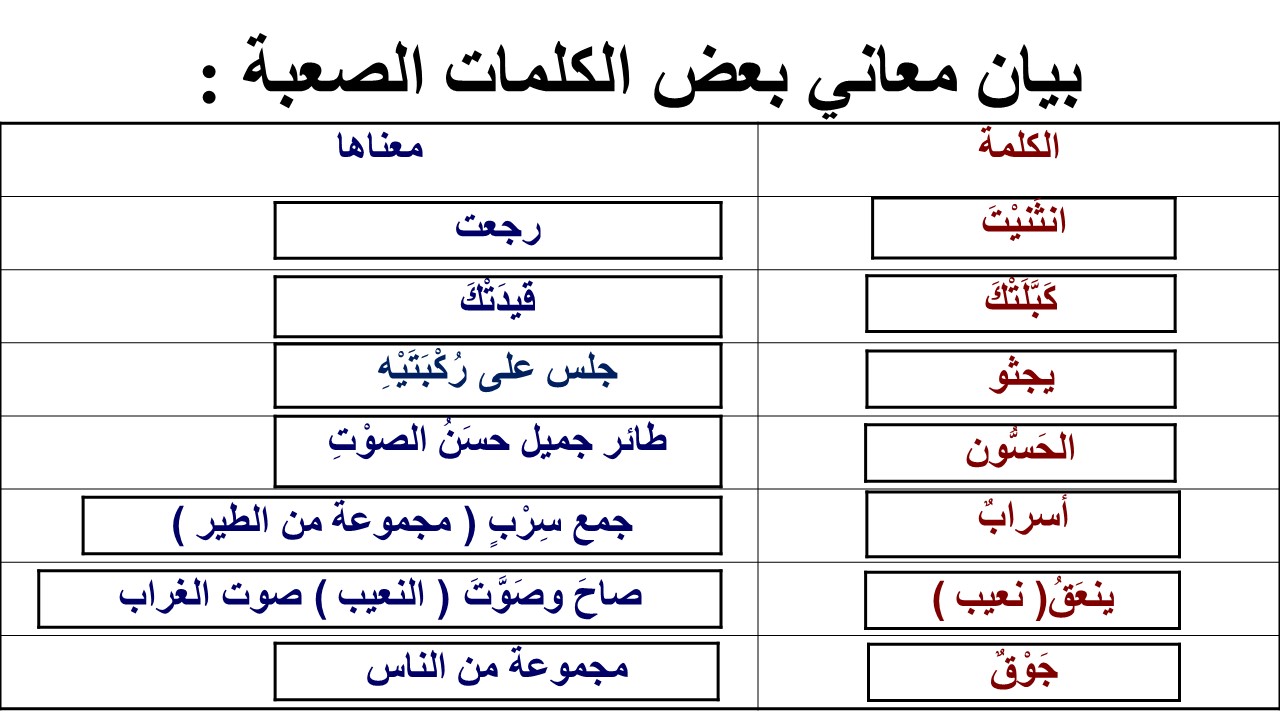 اصعب الكلمات العربية الفصحى 7794 2