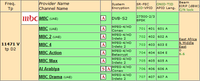 تردد قناة Mbc 2 - معرفة تردد قنوات 2 Mbc على الاقمار الصناعية 8498 1