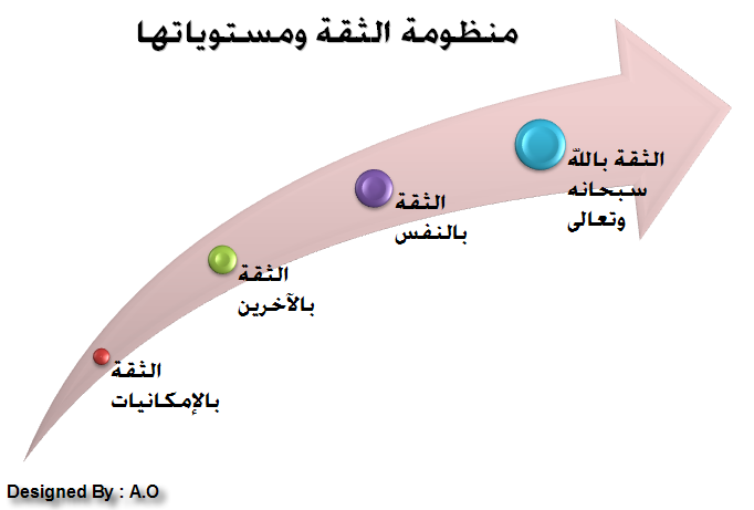 معنى الثقة بالنفس 8327 1