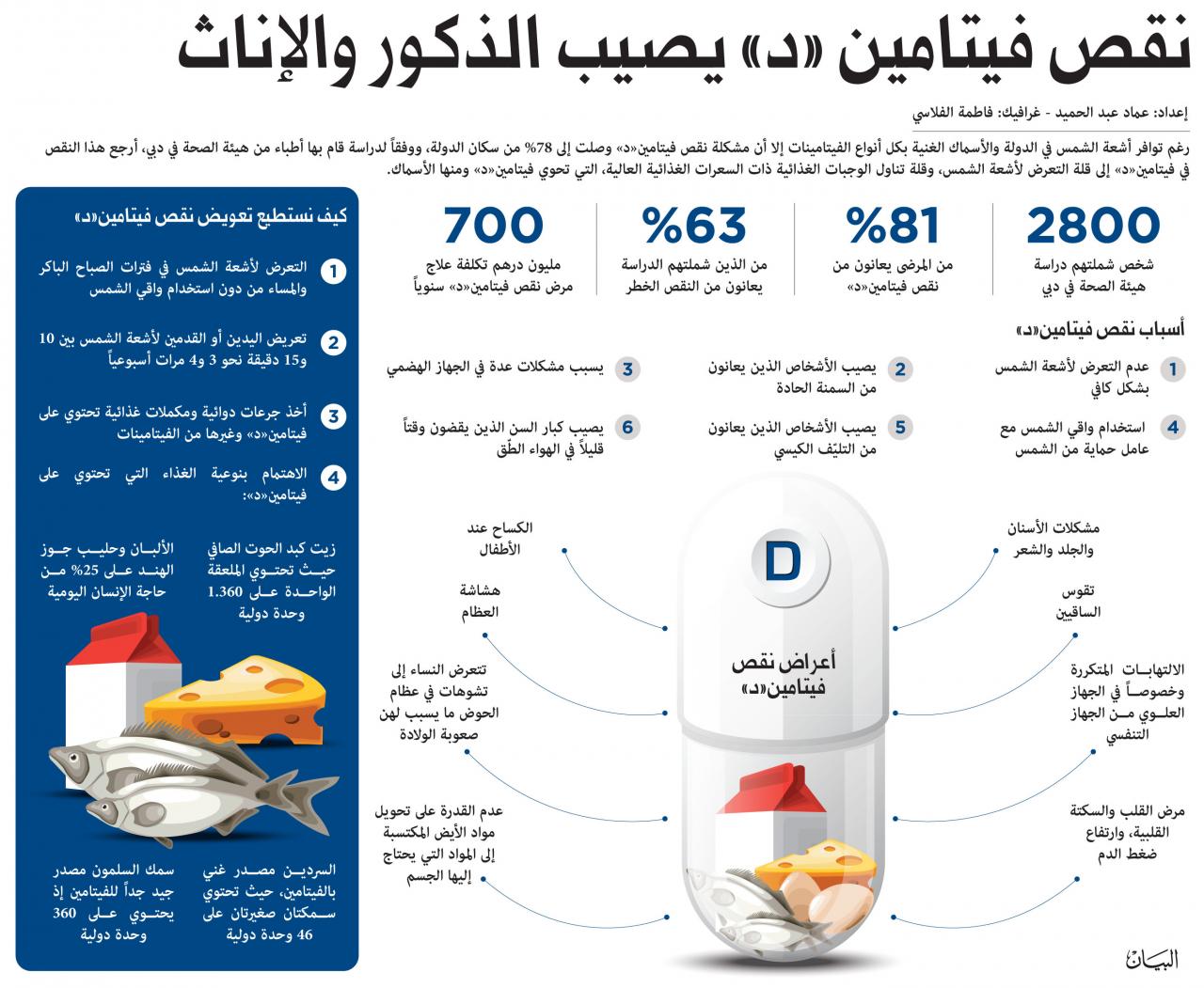 فيتامين د الطبيعي 8185 4