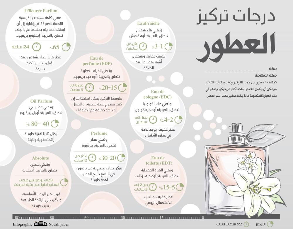 معلومات عن العطور - اروع العطور الرومانسية 11106 1