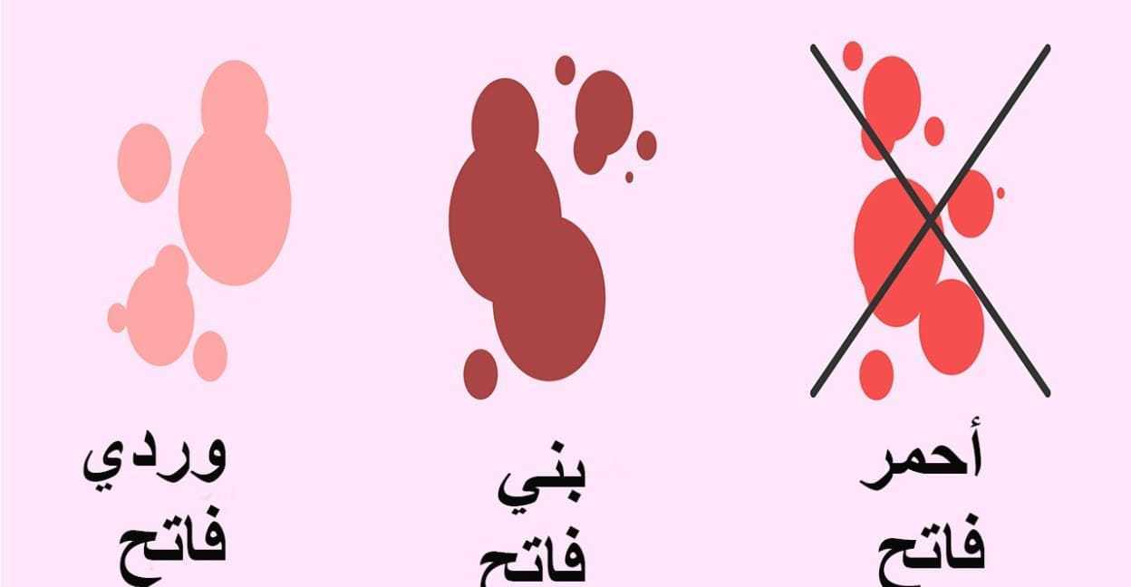 الفرق بين دم الدورة ودم الحمل بالصور , ماذا تعرف عن دم الدورة و دم